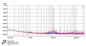 Следующий сюжет   Различия между результатами для двух внешних тактовых частот здесь могут указывать на степень изменчивости производительности восстановления часов Apogee PSX100